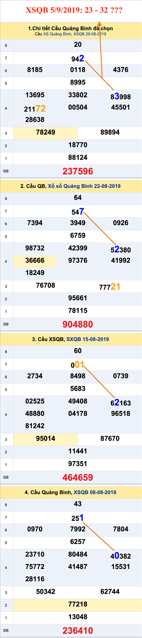 Tham khao an so XSQB 5-9-2019